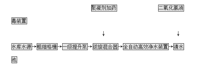工業(yè)凈水設(shè)備流程圖